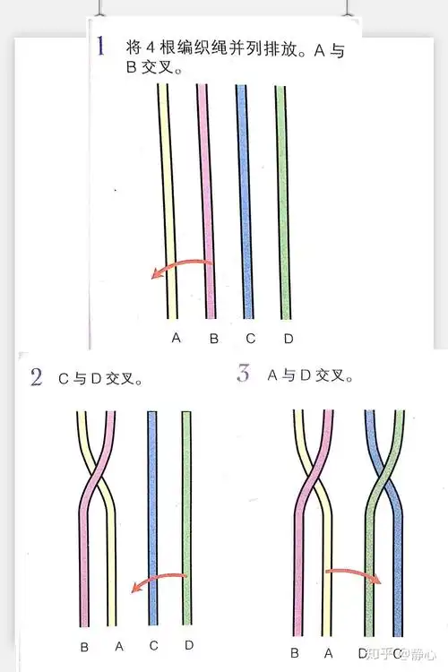 立体四股辫由四面轮转的四根线编成,编出的绳子结实如链,四面的线象征