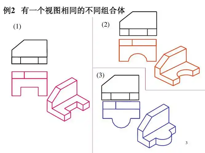 读组合体视图的方法ppt