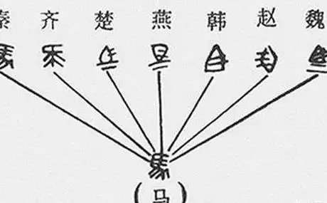秦国书同文车同轨 秦国之前的文字差别有多大呢