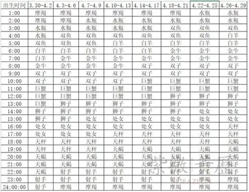 白羊座上升星座查询表