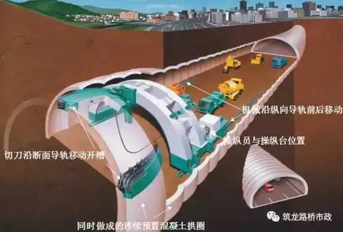 沿隧道纵向拱与拱之间也有搭接,从而形成连续的空间拱形结构,具有高度