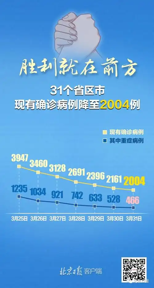 最新疫情数据!31省区市新增无症状感染者130例