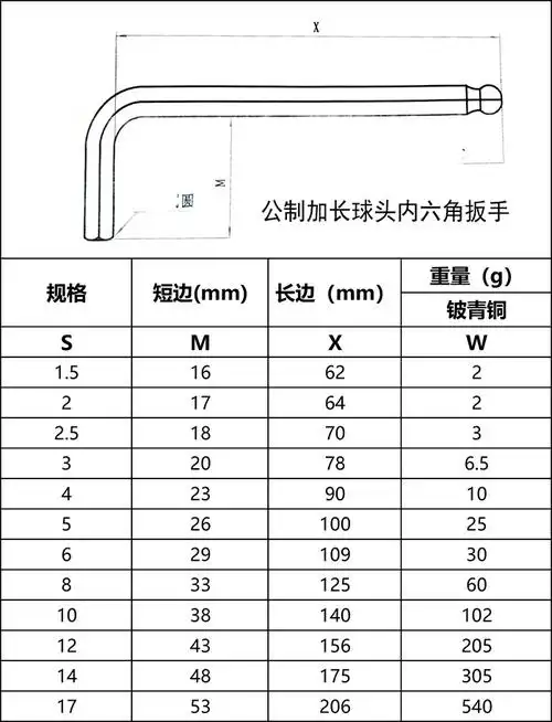 1143防爆成套加长球头内六角扳手