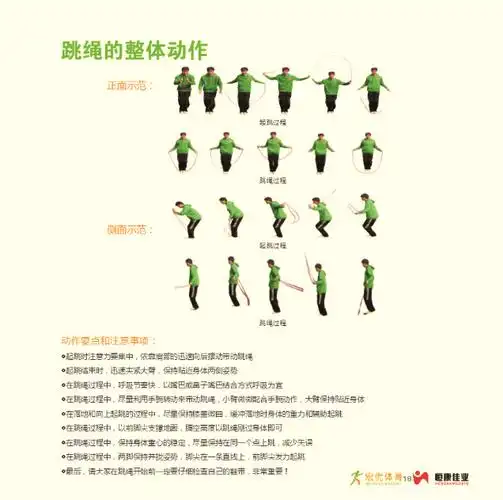 杭州市中考体育项目教学技术帖(新添加三级蛙跳合理三跳比例)