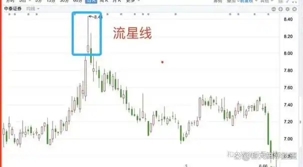 流星线又称为"倒转锤头"和"射击之星",仿如流星从天空滑过,留下一条