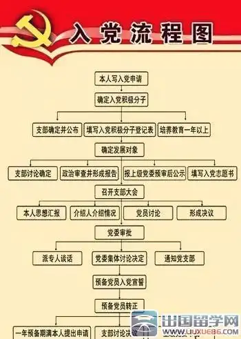 入党程序流程图