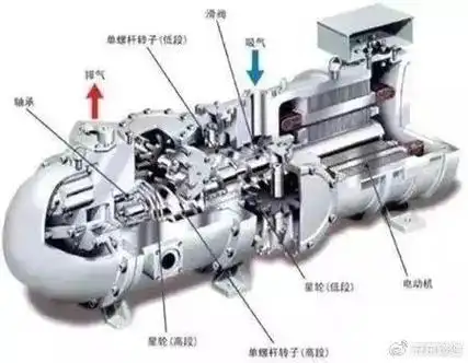螺杆压缩制冷机原理,结构和分类知识