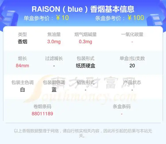 2024年焦油量低于8mg的raison(韩国猫)香烟有哪些?