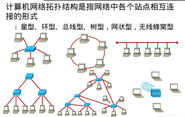 1,计算机网络拓扑结构中,若每一个结点和网中其他任何结点均有链路