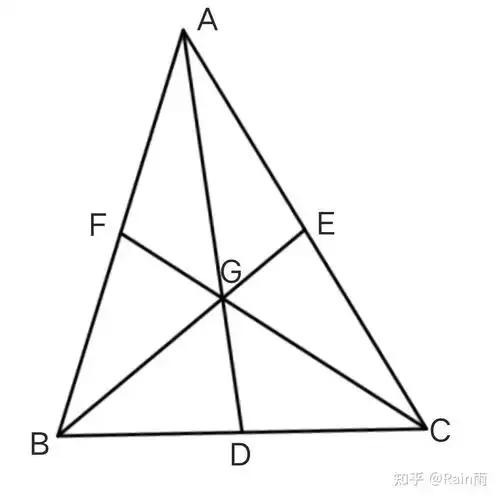 三角形三条中线交于一点,此点即为重心.(如图性质:1.向量表示2.面积3.