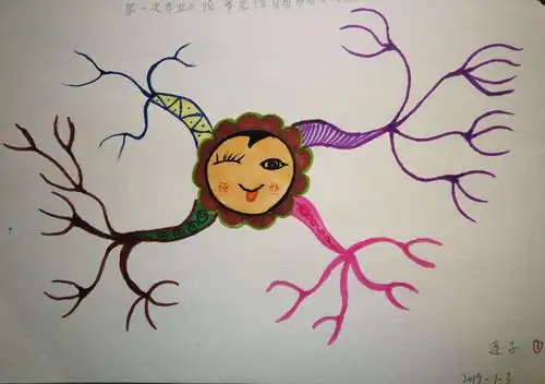 转角遇见《思维导图》