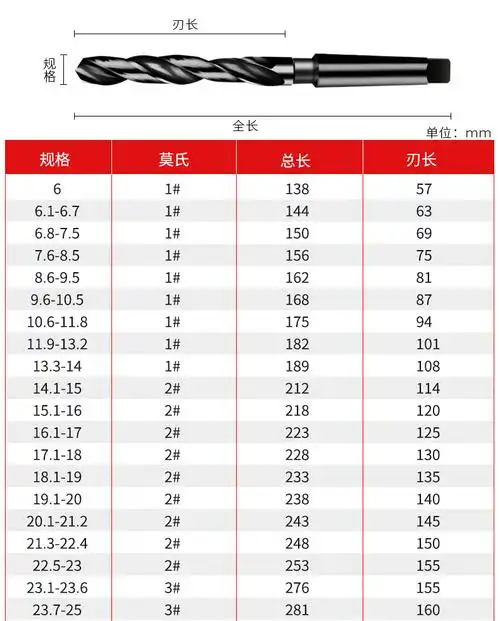 加硬氮化高速钢4341锥柄钻头莫氏圆锥钻锥柄麻花钻头1620223614mm