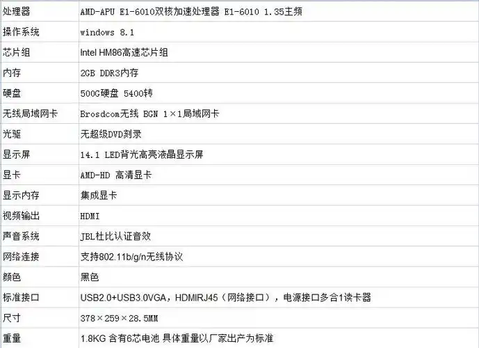 e1-6010  详细配置如下***联想笔记本电脑g40-45新品上市 *********