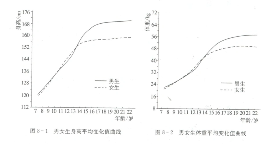 2人的生长发育和青春期同步测试(无答案)(新版)苏教版