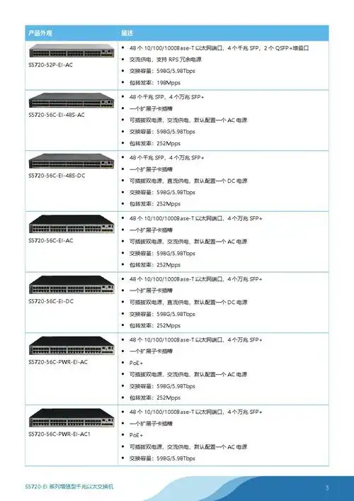 华为s5720-56c-ei-ac 48口千兆电接入汇聚三层交换机万兆光口上联