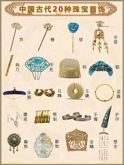中国古代20种珠宝首饰太哇塞啦
