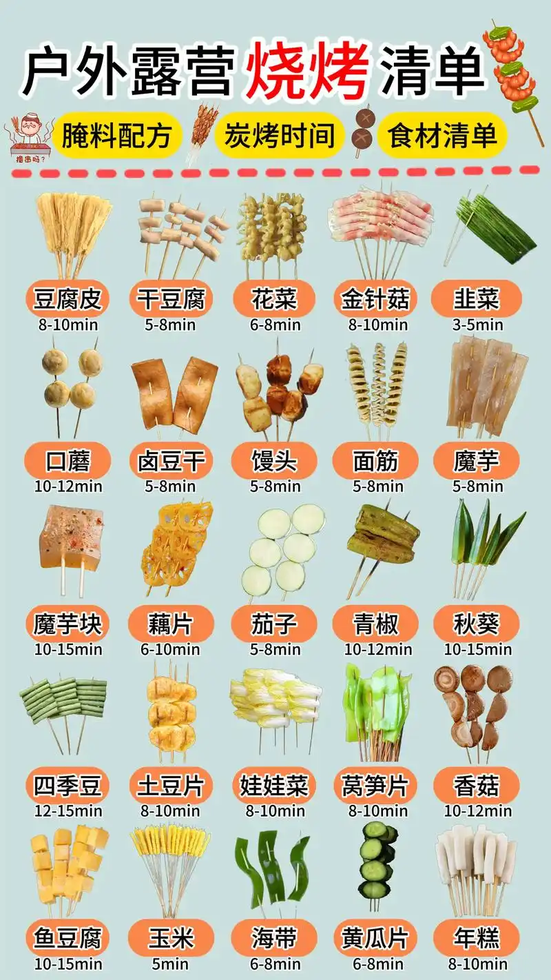 户外露营烧烤食材清单,烧烤蘸料配方全都有.