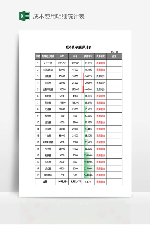 成本费用明细统计表