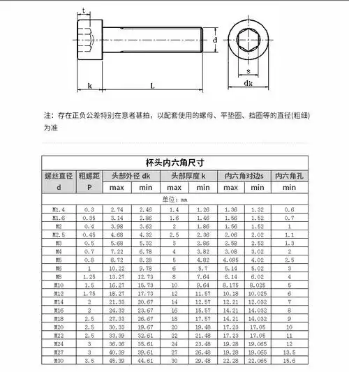 9级高强合金钢杯头内六角螺丝高强度圆柱头内六角螺栓【m18m20】 20*