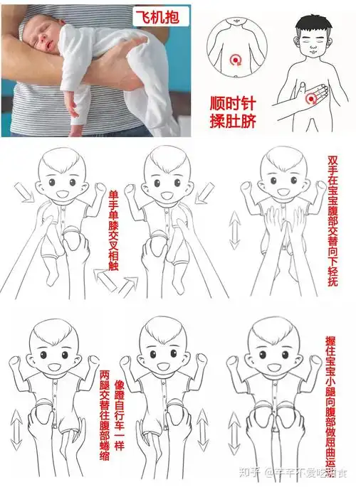 专门做了一个小图片,包含排气操,竖抱,飞机抱和揉肚脐的小动作,可以试