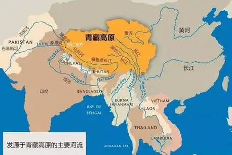 76实际上南亚区域的所有河流,径流的起原无非是两种