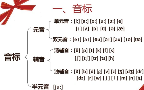 什么是半元音呢?