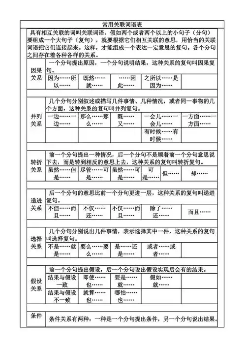 常用关联词语表