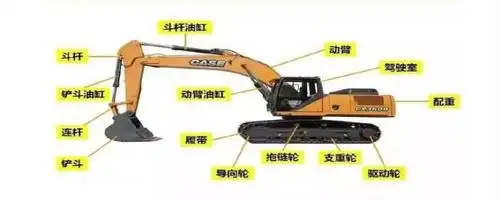 挖掘机结构