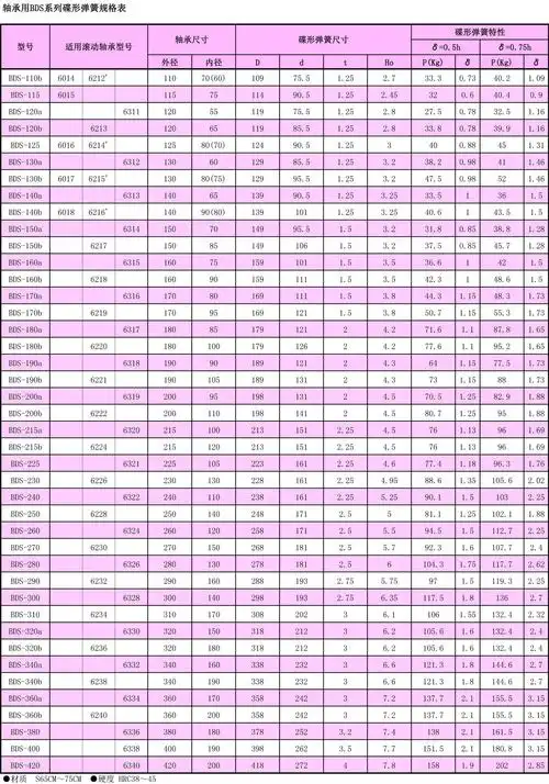 bds碟形弹簧规格表110b-420