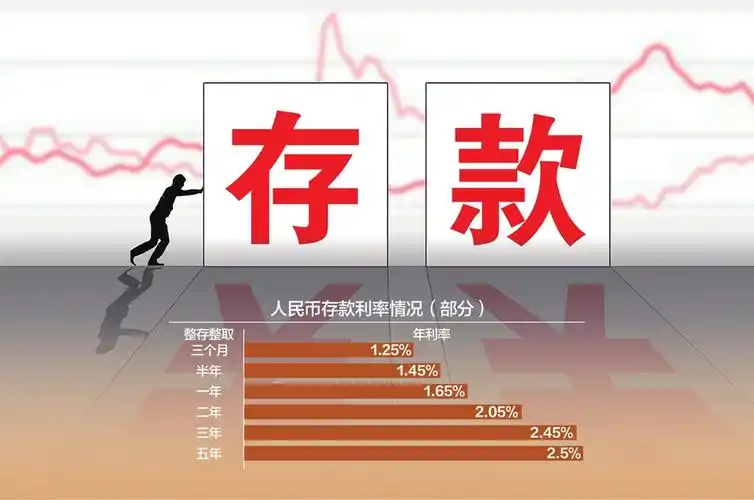 工商银行(601398),农业银行(601288),建设银行(601939),中国银行