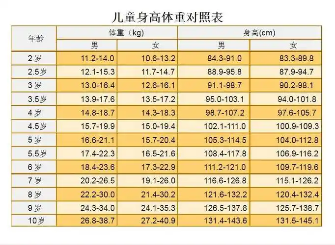 2岁半男宝宝身高体重标准2岁半男宝宝不会说话怎么办