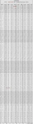 贴片电阻标准阻值表