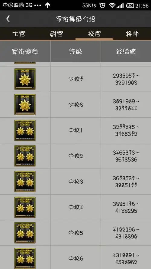 cf从两颗齿轮升到一颗金星多少w