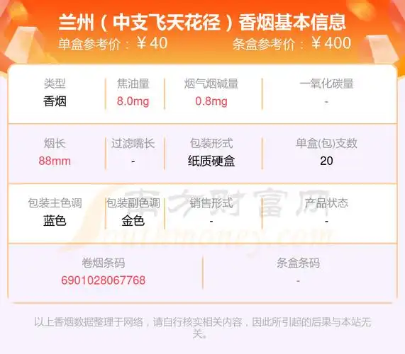 >南方财富网>专题>香烟>正文3,兰州(飞天花径中支)以上香烟价格相关