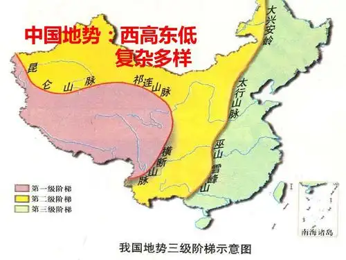 中国地理概况ppt