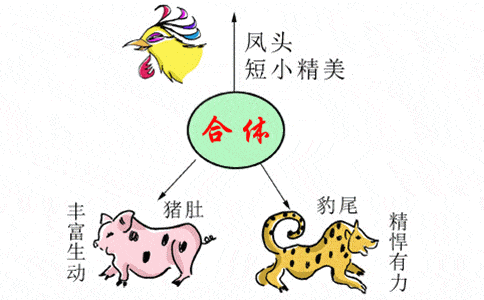 "凤头,猪肚,豹尾",一篇高质量的申论作文这三者缺一不可.