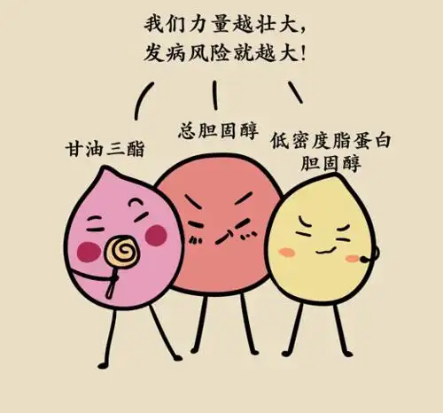 你那么喜欢炒股为什么不敢吃降脂药