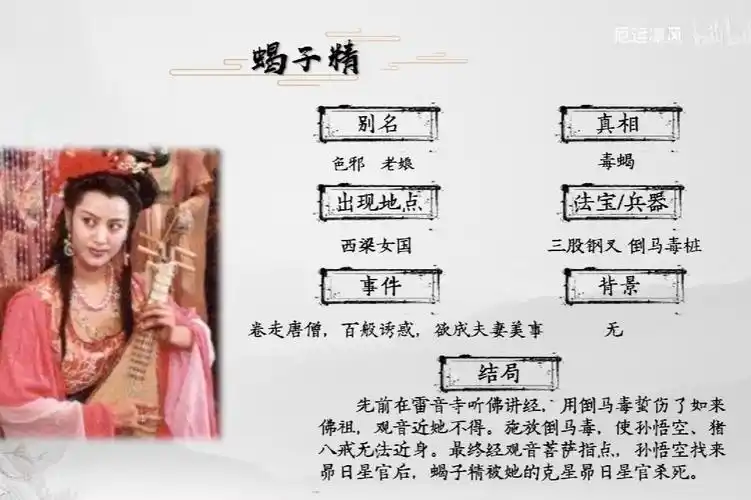 西游记妖怪全介绍