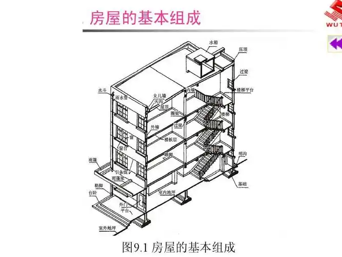 建筑物施工图识图的基础知识(经典总结)