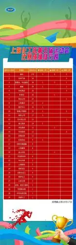 赛事速递化工区第五届运动会最新比赛成绩排行榜先睹为快