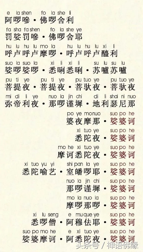 〈大悲咒〉易背诵卡(附:念诵仪规)