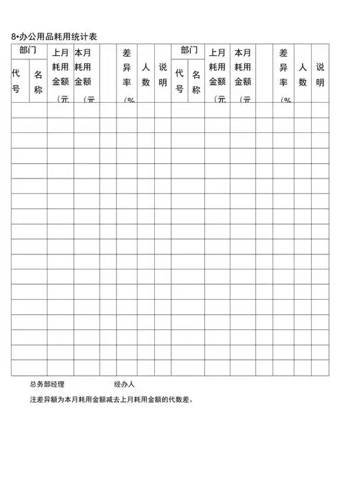08办公用品耗用统计表