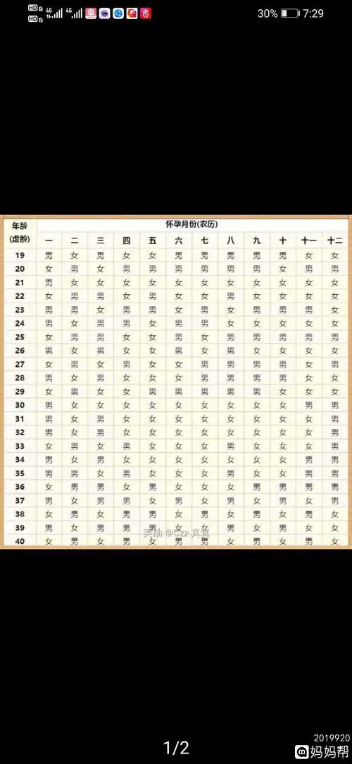 兴奋!清宫表2021"取卵过程"-第2张图片-丙方博客