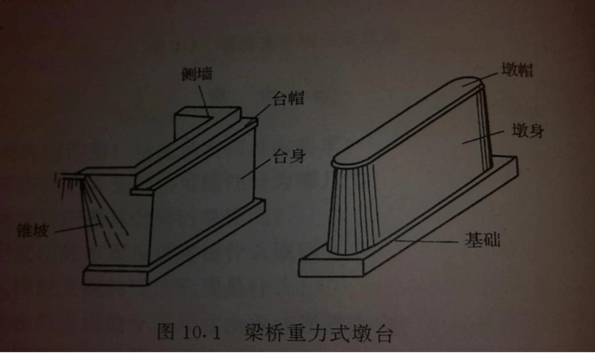浅析重力式桥墩构造与设计