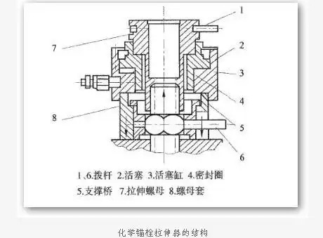 化学锚栓拉伸器的工作原理