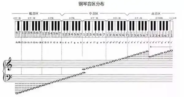 选钢琴最看重的就是这个!