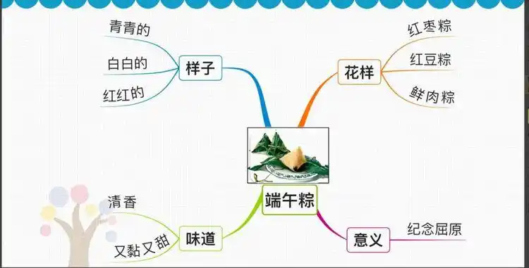 《端午粽》思维导图参考