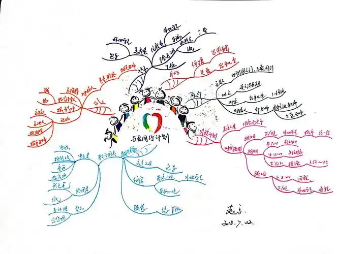 思维导图实战派2/50 公益活动计划1.