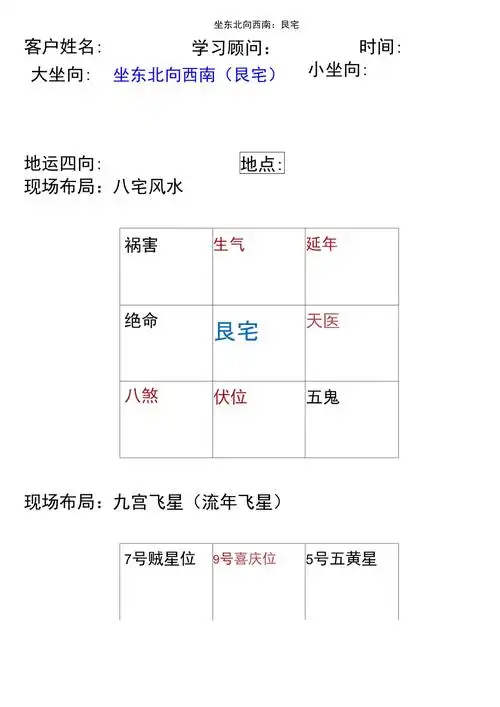 坐东北向西南艮宅