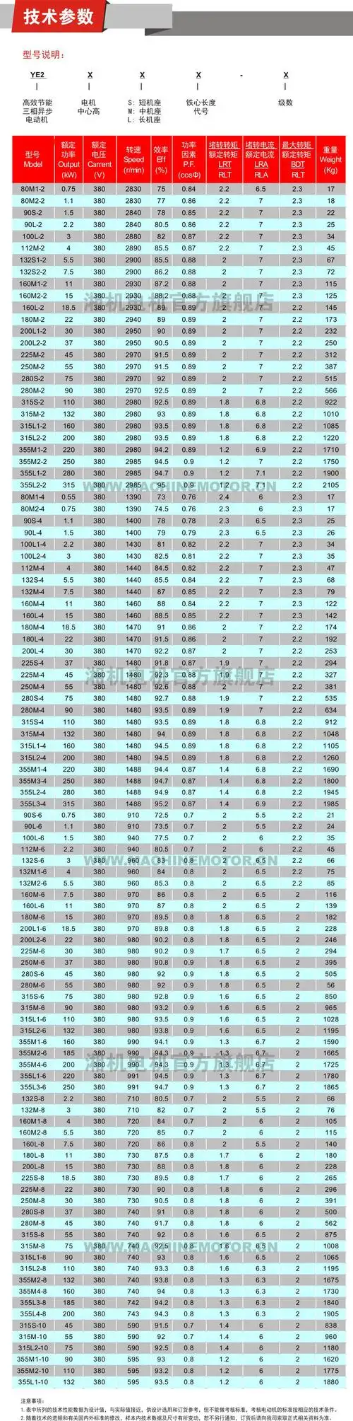 ye3-315s-4极 110kw 全铜 4级 三相异步电动机 超高效节能电机